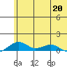 Niyrakpak Lagoon entrance tide chart for Wednesday, May 20, 2026