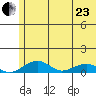 Niyrakpak Lagoon entrance tide chart for Saturday, May 23, 2026