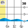 Niyrakpak Lagoon entrance tide chart for Saturday, May 30, 2026