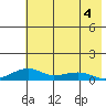 Niyrakpak Lagoon entrance tide chart for Monday, May 4, 2026