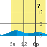 Niyrakpak Lagoon entrance tide chart for Thursday, May 7, 2026