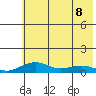 Niyrakpak Lagoon entrance tide chart for Friday, May 8, 2026