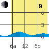 Niyrakpak Lagoon entrance tide chart for Saturday, May 9, 2026