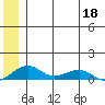 Niyrakpak Lagoon entrance tide chart for Thursday, June 18, 2026