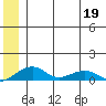 Niyrakpak Lagoon entrance tide chart for Friday, June 19, 2026