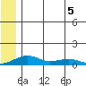 Niyrakpak Lagoon entrance tide chart for Friday, June 5, 2026