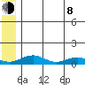 Niyrakpak Lagoon entrance tide chart for Monday, June 8, 2026
