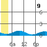 Niyrakpak Lagoon entrance tide chart for Tuesday, June 9, 2026