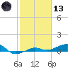 No Name Key tide chart for Wednesday, January 13, 2021