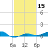 No Name Key tide chart for Friday, January 15, 2021