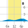 No Name Key tide chart for Friday, January 8, 2021