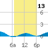 No Name Key tide chart for Saturday, February 13, 2021