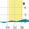 No Name Key tide chart for Monday, February 8, 2021
