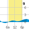 No Name Key tide chart for Tuesday, February 9, 2021