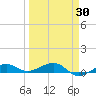 No Name Key tide chart for Tuesday, March 30, 2021