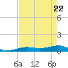 No Name Key tide chart for Thursday, April 22, 2021
