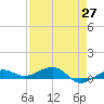 No Name Key tide chart for Tuesday, April 27, 2021