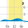 No Name Key tide chart for Friday, April 2, 2021