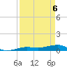 No Name Key tide chart for Tuesday, April 6, 2021