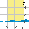 No Name Key tide chart for Wednesday, April 7, 2021