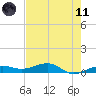 No Name Key tide chart for Tuesday, May 11, 2021