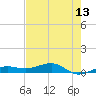 No Name Key tide chart for Thursday, May 13, 2021