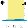No Name Key tide chart for Wednesday, May 19, 2021