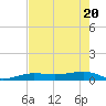 No Name Key tide chart for Thursday, May 20, 2021
