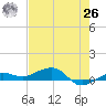 No Name Key tide chart for Wednesday, May 26, 2021