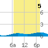 No Name Key tide chart for Wednesday, May 5, 2021