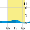 No Name Key tide chart for Friday, June 11, 2021