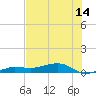 No Name Key tide chart for Monday, June 14, 2021