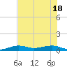 No Name Key tide chart for Friday, June 18, 2021