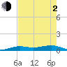 No Name Key tide chart for Wednesday, June 2, 2021