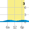 No Name Key tide chart for Thursday, June 3, 2021