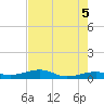 No Name Key tide chart for Saturday, June 5, 2021