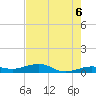 No Name Key tide chart for Sunday, June 6, 2021