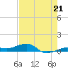 No Name Key tide chart for Wednesday, July 21, 2021
