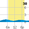 No Name Key tide chart for Friday, July 30, 2021
