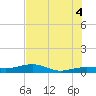 No Name Key tide chart for Sunday, July 4, 2021
