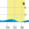 No Name Key tide chart for Tuesday, July 6, 2021