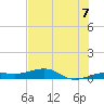 No Name Key tide chart for Wednesday, July 7, 2021
