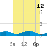 No Name Key tide chart for Thursday, August 12, 2021