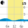 No Name Key tide chart for Sunday, August 15, 2021