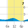 No Name Key tide chart for Saturday, August 7, 2021
