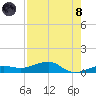 No Name Key tide chart for Sunday, August 8, 2021