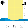 No Name Key tide chart for Monday, September 13, 2021