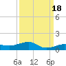 No Name Key tide chart for Saturday, September 18, 2021