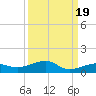 No Name Key tide chart for Sunday, September 19, 2021