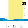 No Name Key tide chart for Saturday, September 25, 2021